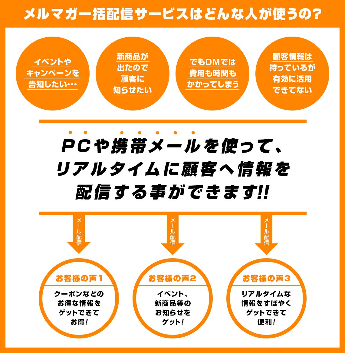 メルマガ一括配信サービスはどんな人が使うの?