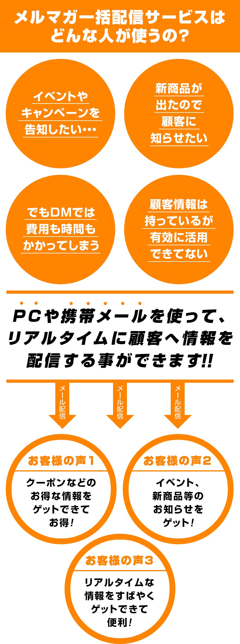 メルマガ一括配信サービスはどんな人が使うの？