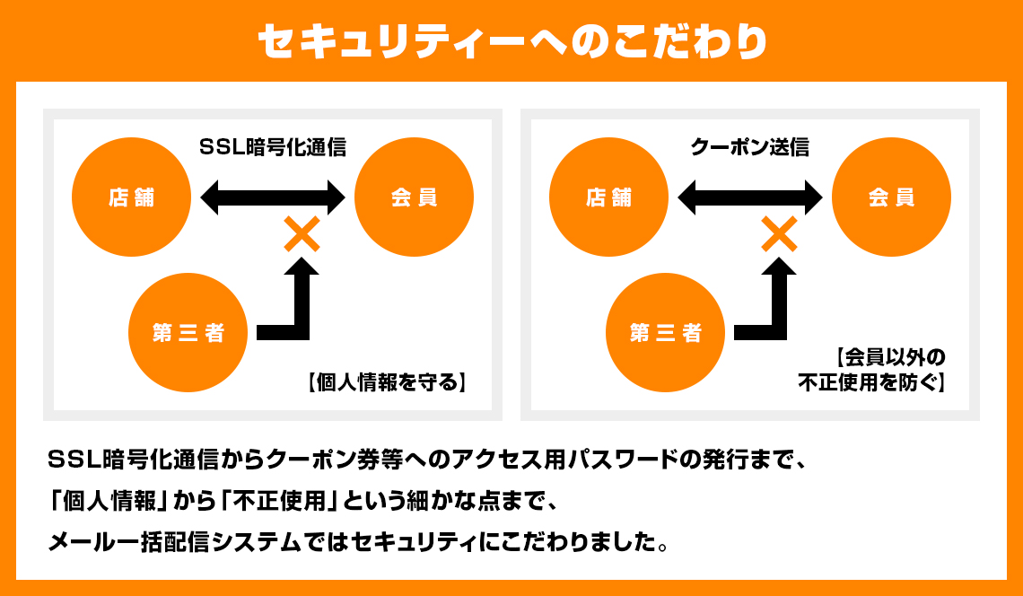 セキュリティーへのこだわり